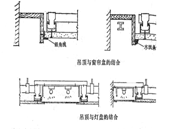 房屋建筑装饰九游体育工程施工工艺流程