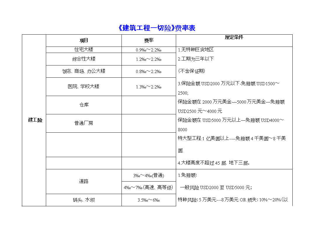 建筑工程一切险和第三者责任险.doc