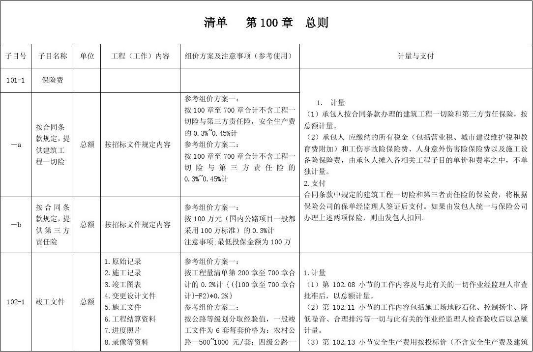 支付宝碎屏险能骗保吗_支付宝有卖挂科险_九游体育施工一切险谁支付