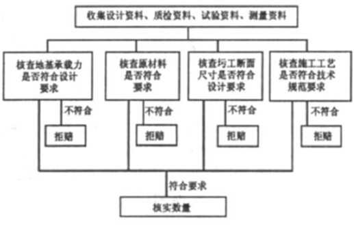 支付宝航班延误险_九游体育施工一切险谁支付_支付宝怎么查运费险