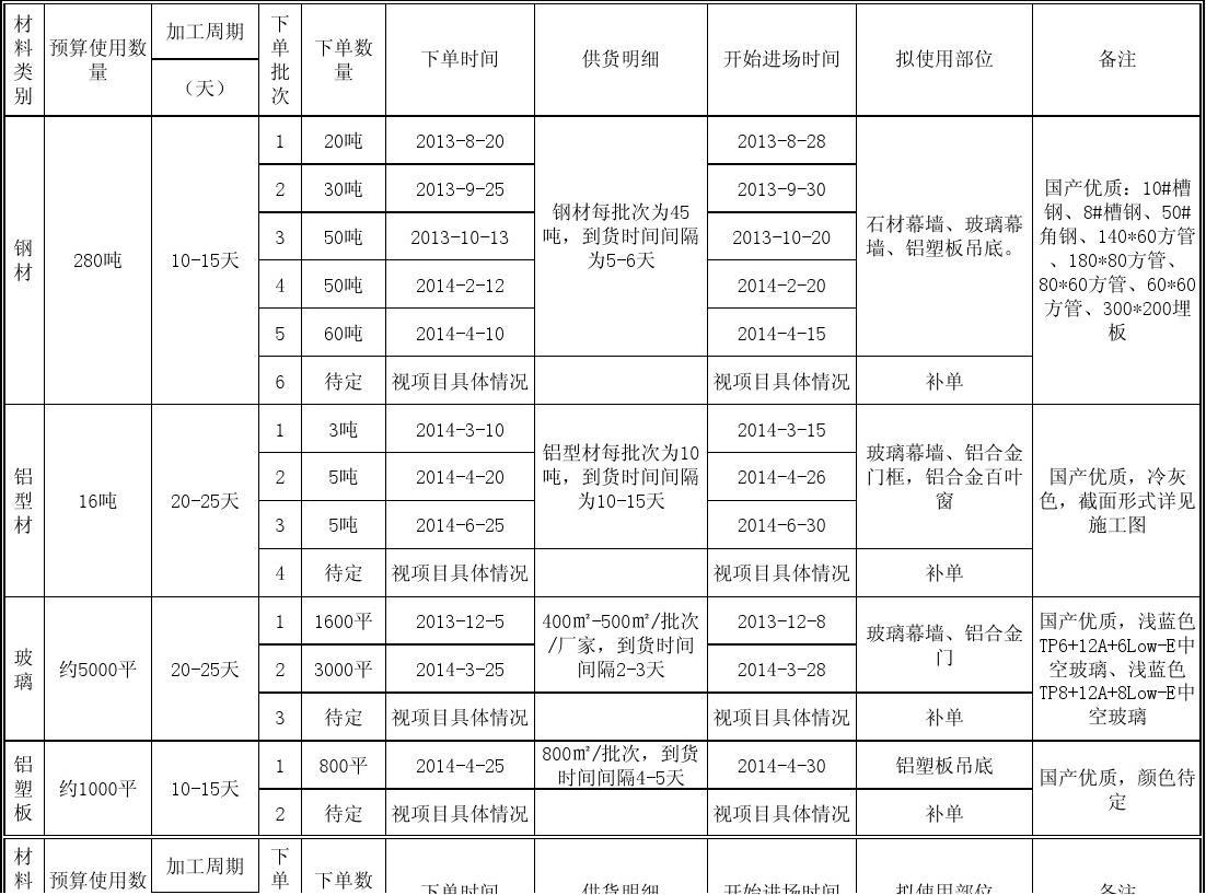 室内水电预算_水电怎么做预算_哈尔滨九游体育改水电预算