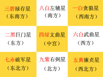 家居鱼缸摆放风水图_八宅风水与九宫飞星_九宫图家居风水