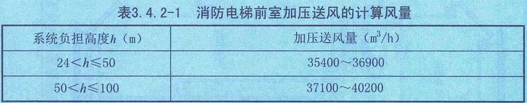 建筑防烟排烟系统设计计算及示例