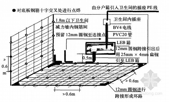 卫生间局部等电位施工误区及正确做法指导