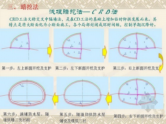 [PPT]地铁施工方法全面图文讲解79页