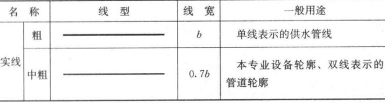 十分钟掌握给排水、消防CAD图例符号与画法