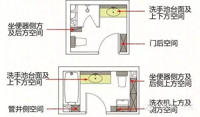 住宅卫生间设计要点分析！