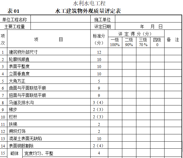 水利水电工程施工质量评定表填表说明示例（共166页，直接套用）