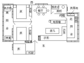 居室风水财位_家居风水财位布置_店铺风水财位