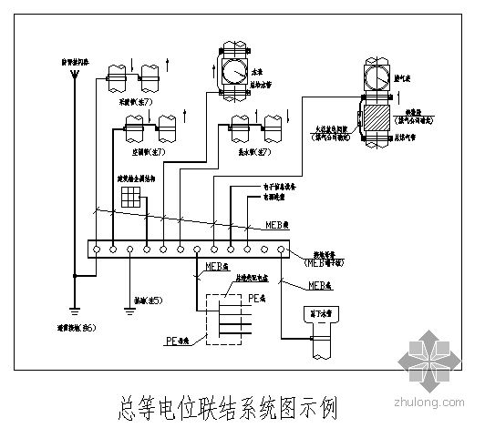 室内九游体育等电位施工图_室内墙面漆施工_形象进度图 工程布置图等施工图表上墙