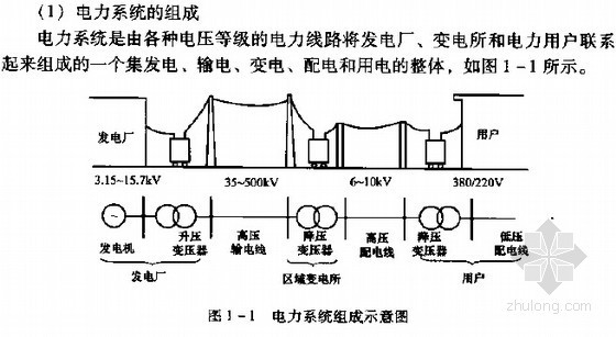 [实用]电气工程识图及预结算入门讲义（附图计算294页）