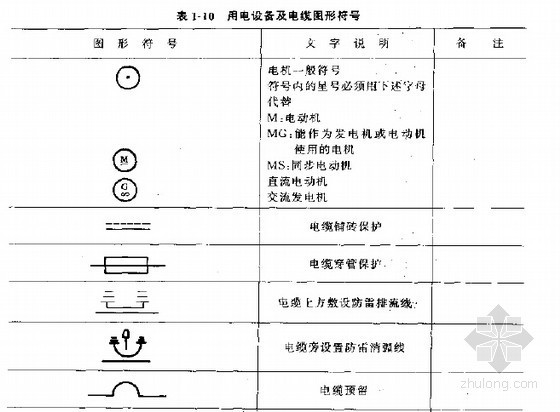 电气安装工程预算入门指导全套精讲240页(识图 算量 计价)