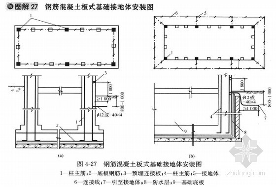 [预算入门]建筑物防雷及接地装置安装施工图识图精讲(图文并茂)