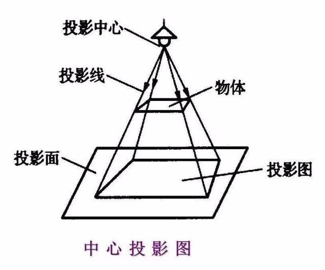 最全的建筑结构施工识图入门总结，必须收藏了！