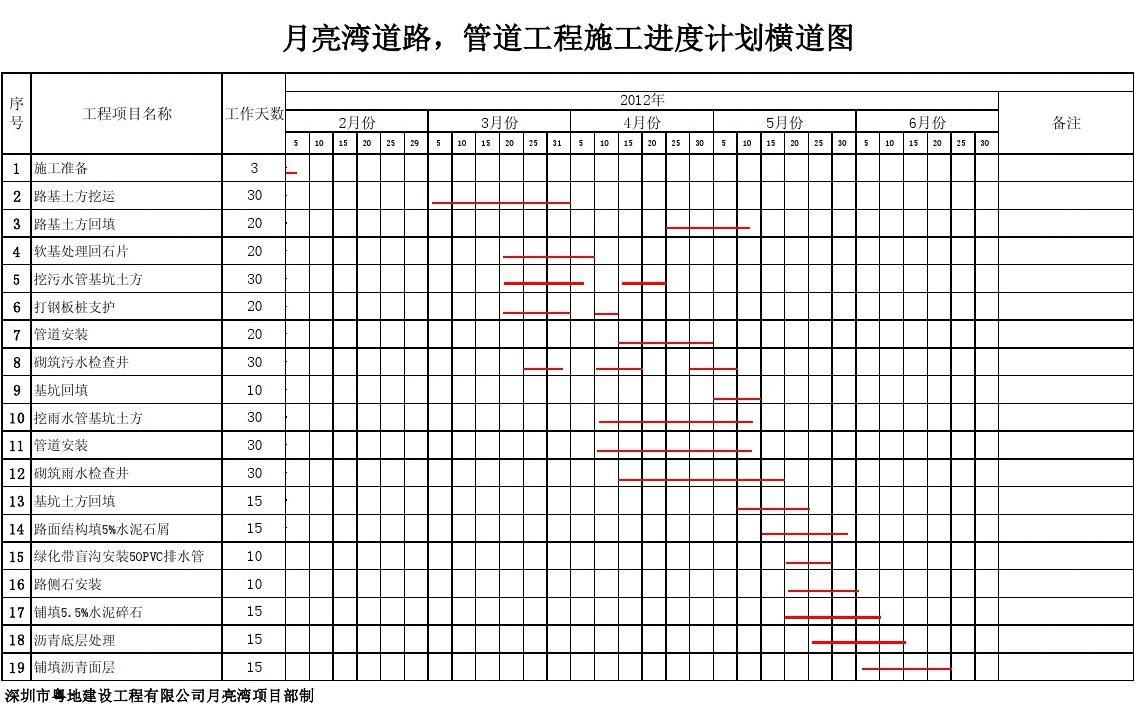 施工工期如何确定_装饰九游体育施工横道图工期计算_抢工期施工标语图片