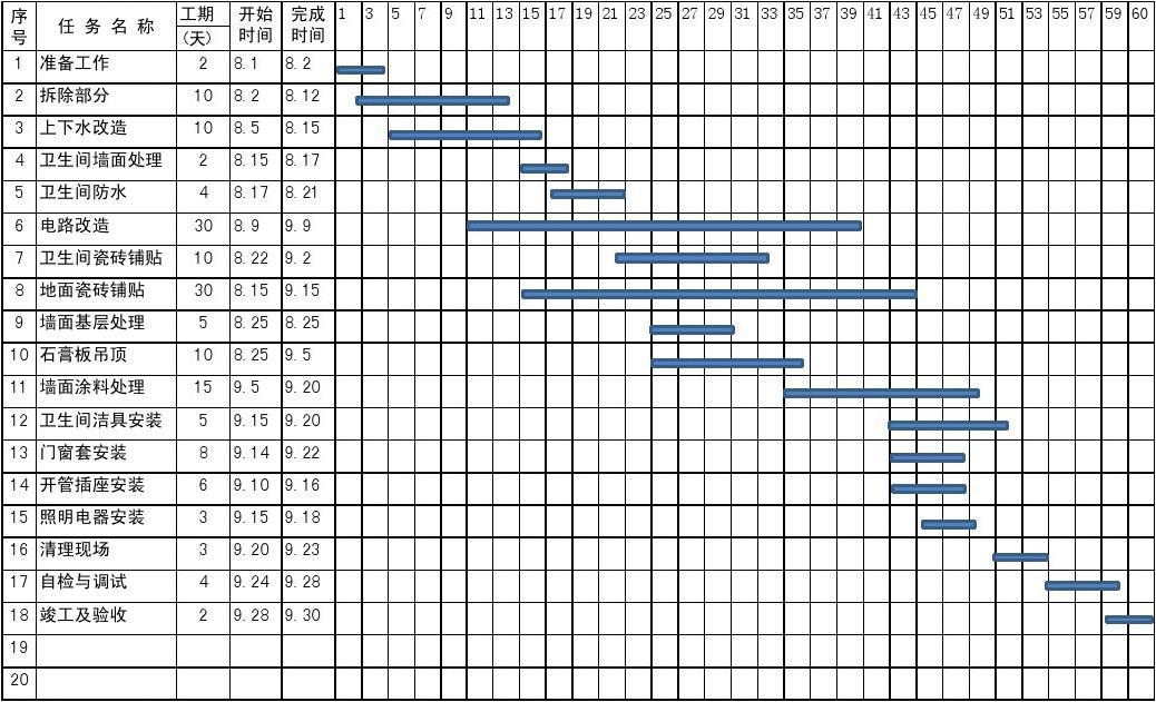 施工工期如何确定_装饰九游体育施工横道图工期计算_抢工期施工标语图片