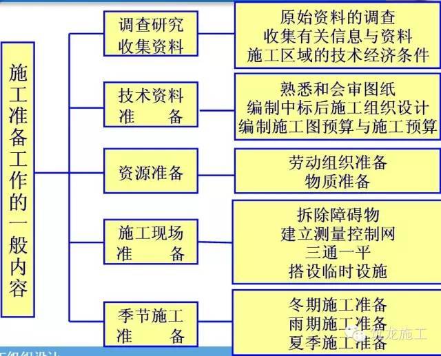 想开工？这些准备工作你都做好了吗？