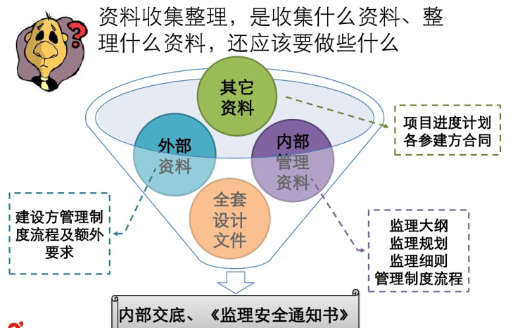 项目工程设计、施工前、施工阶段监理工作培训讲义（100页）