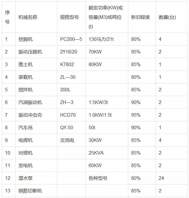 春节停工前,“施工现场安全检查表”,先准备好!