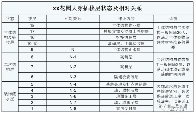 大穿插施工实例解析|施工现场临时用电如何做