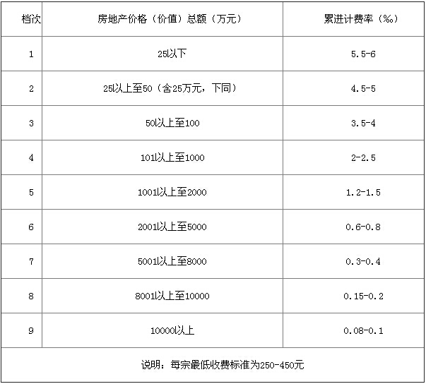 新房九游体育水电验收注意事项_九游体育水电价格_九游体育水电费多少