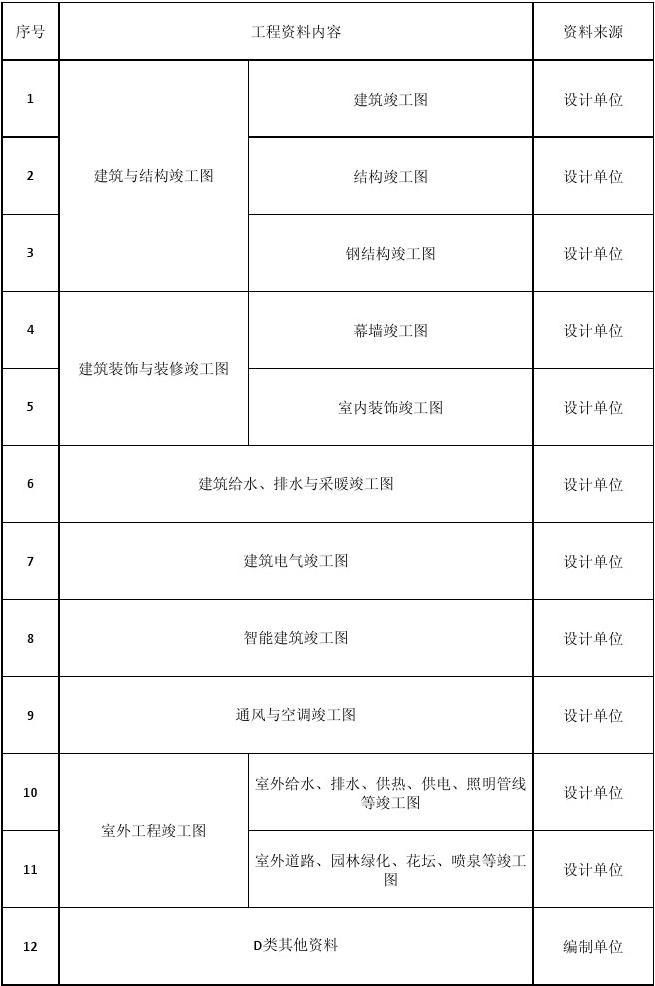 室内九游体育设计竣工图收费标准_九游体育竣工报告_九游体育竣工图说明