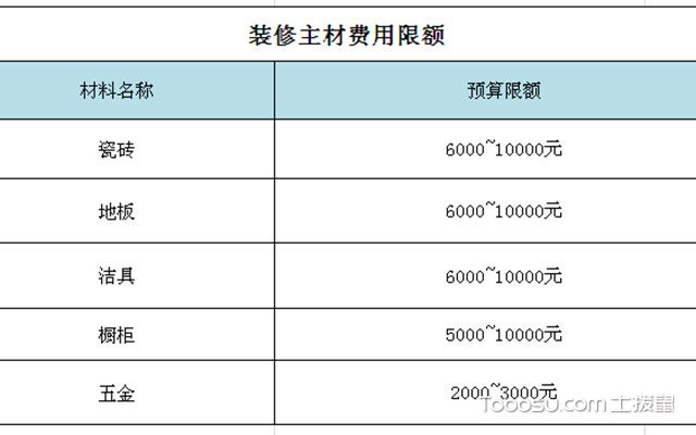 九游体育辅材预算单_10秒搞定九游体育预算_九游体育水电价格预算