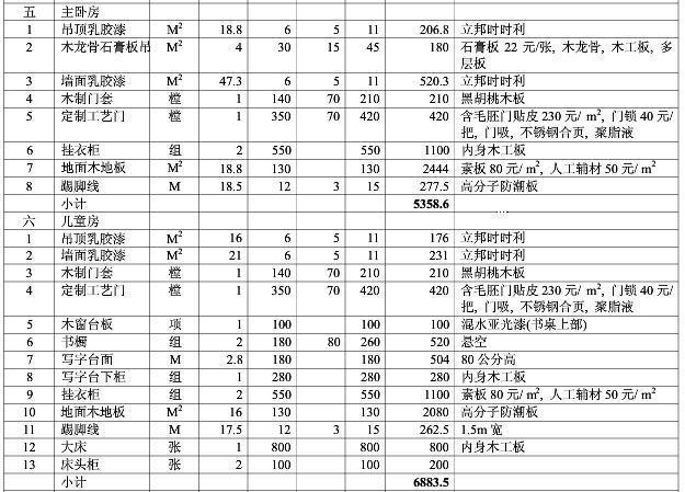 九游体育辅材预算_九游体育预算6万_九游体育报价预算