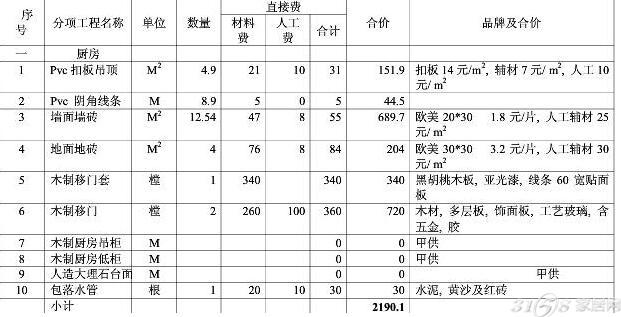 九游体育清单明细_监控施工明细_家庭九游体育施工明细表