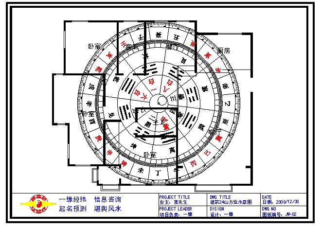 家居与风水_色彩·风水·家居_家居风水中的九宮位