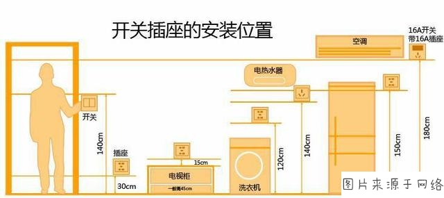 新房九游体育手忙脚乱？这18步帮你全解决