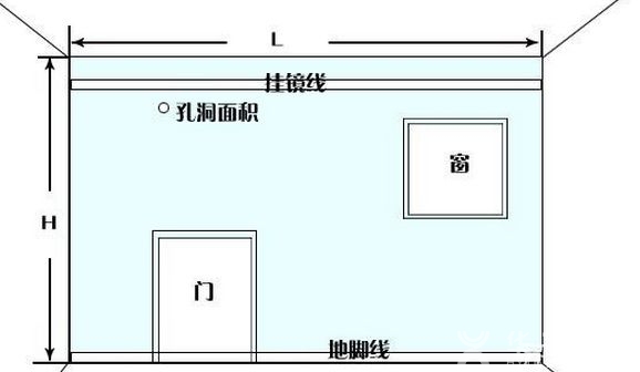 室内墙壁面积怎么计算_室内九游体育如何计算施工面积_室内面积怎么算