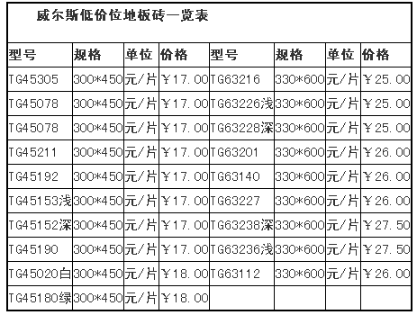 九游体育防水地板报价单_九游体育卫生间防水怎么做_地板防水