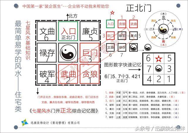 房子的吉位凶位怎么看_家居风水四凶位四吉位_风水八卦与家居五行的风水关系