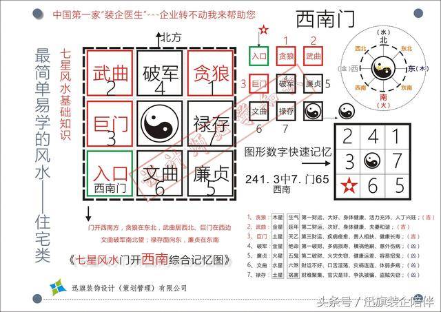 房子的吉位凶位怎么看_风水八卦与家居五行的风水关系_家居风水四凶位四吉位