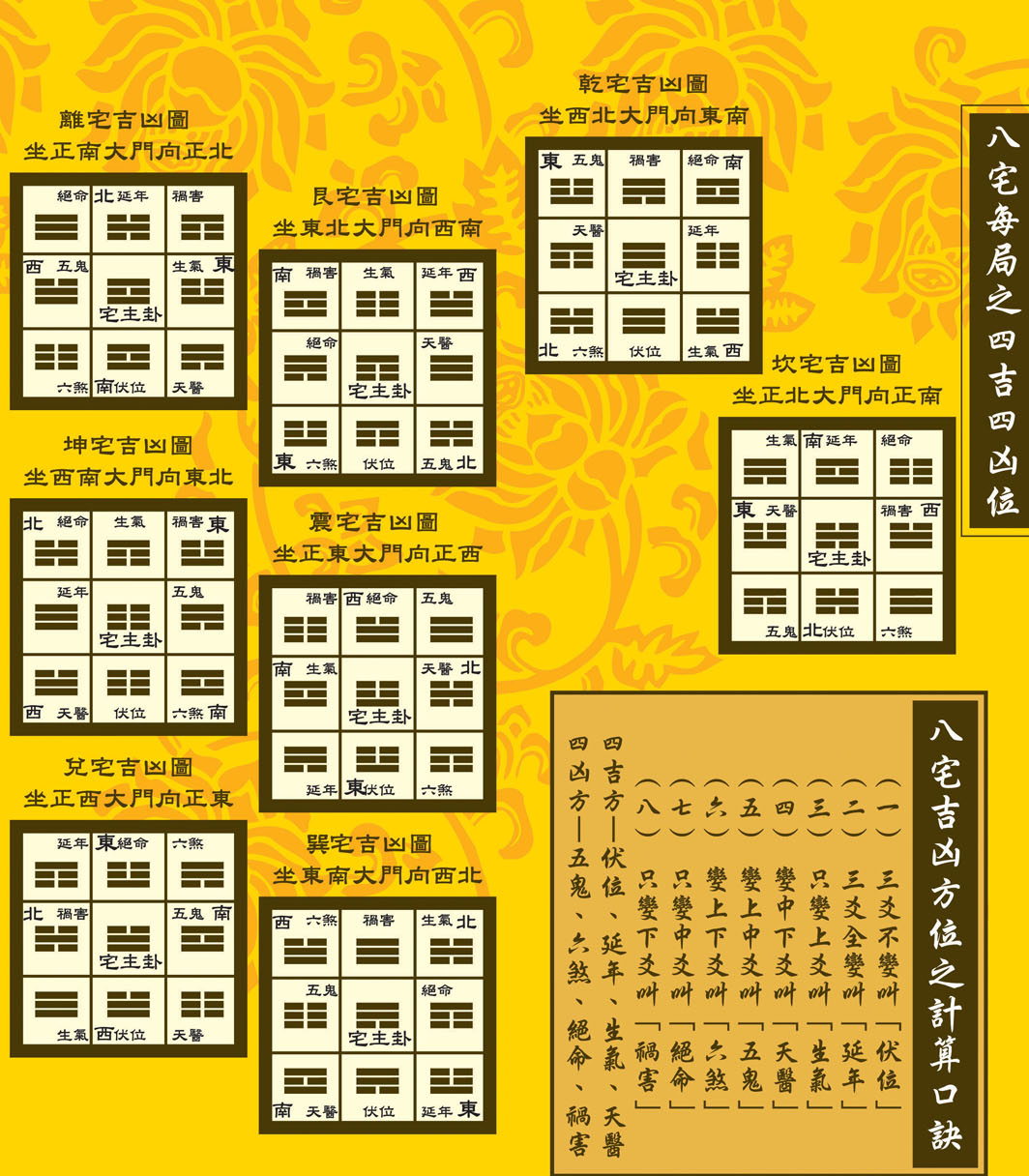 家居风水四凶位四吉位_2016年属猪人打麻将吉位坐位风水_化解凶虎压青龙宅风水