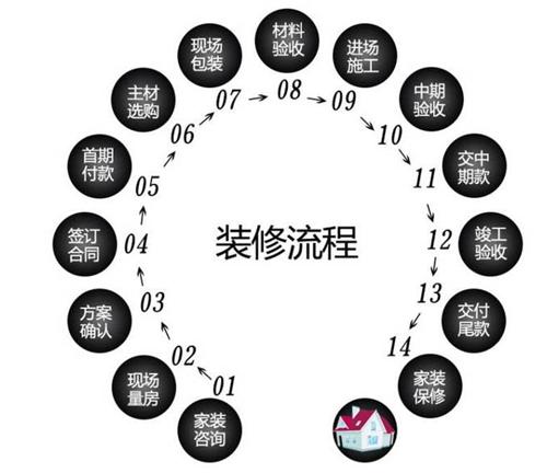 桩基础的施工顺序_一般的九游体育施工顺序_九游体育的施工顺序