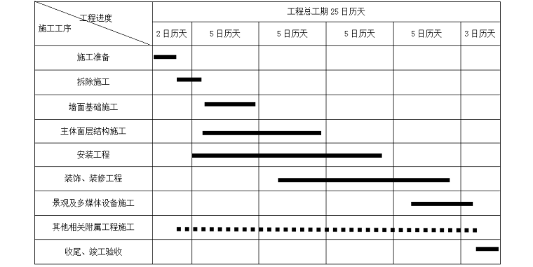 校园文化设计及装饰工程施工组织设计（147页）