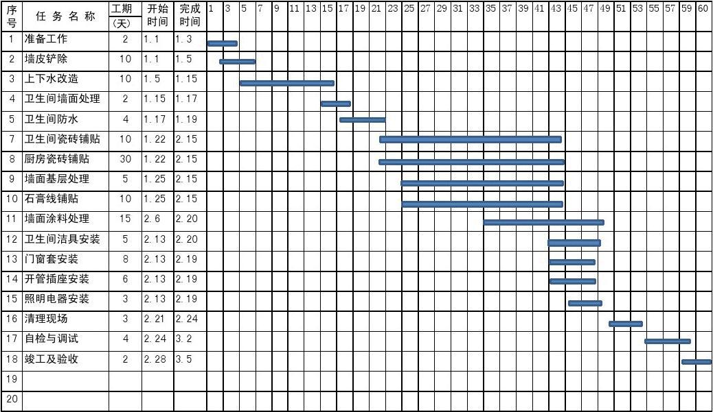 t梁横隔板施工_室内九游体育施工横道图_室内墙面漆施工