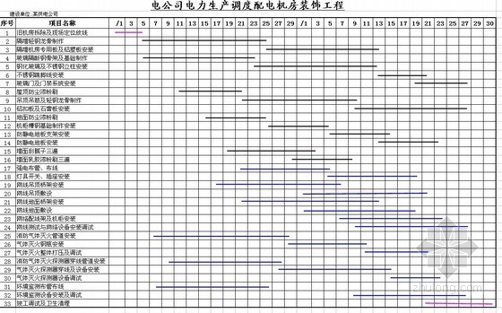 配电机房装饰工程施工进度计划横道图