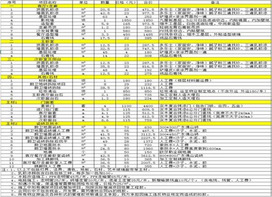 新房九游体育水电安装图_九游体育辅材质保_九游体育水电质保包括哪些