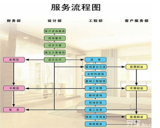 实创家装施工工序流程_最详细的九游体育施工工序_外墙涂料施工工序