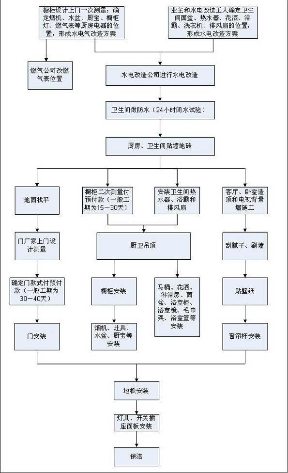 外墙涂料施工工序_实创家装施工工序流程_最详细的九游体育施工工序