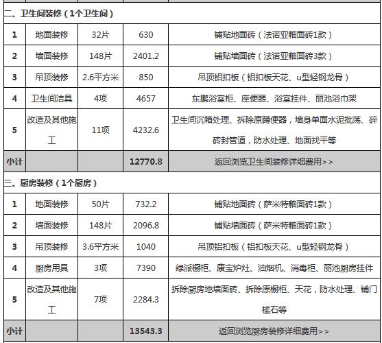 4房2厅九游体育效果图_北京54平二手房九游体育价格明细_三房一厅九游体育价格预算明细表