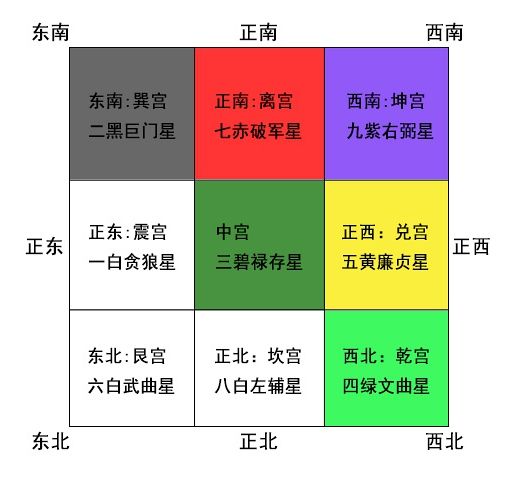 2018狗年流年西方风水—流年病符位