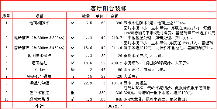 材料预算价格是_九游体育预算是最后价格吗_上海九游体育价格预算