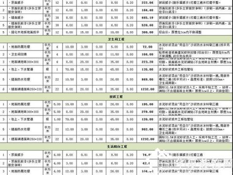 110九游体育费用预算表_重庆两会 110个部门将公开\三公经费\预算情况_预算定额表