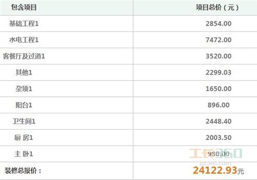 110九游体育费用预算表_预算定额表_重庆两会 110个部门将公开\三公经费\预算情况