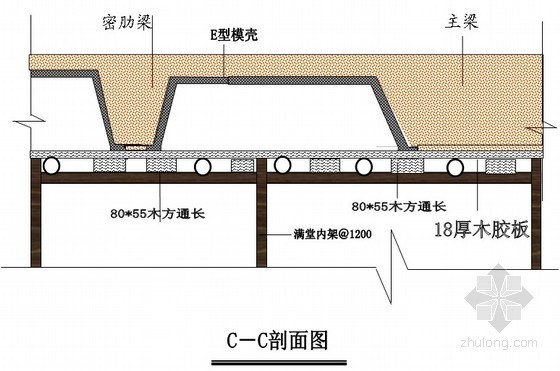 地下车库顶板现浇密肋楼板模壳施工工艺