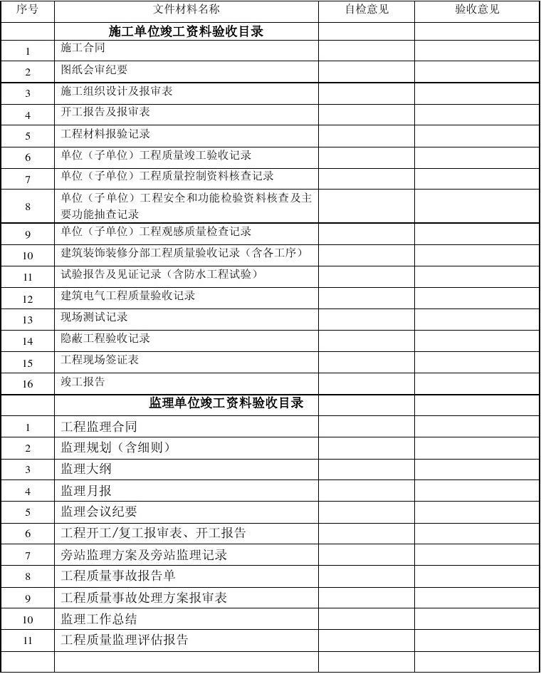 地基与基础工程施工单位工程质量竣工报告_古建筑维修竣工资料_九游体育工程竣工的资料